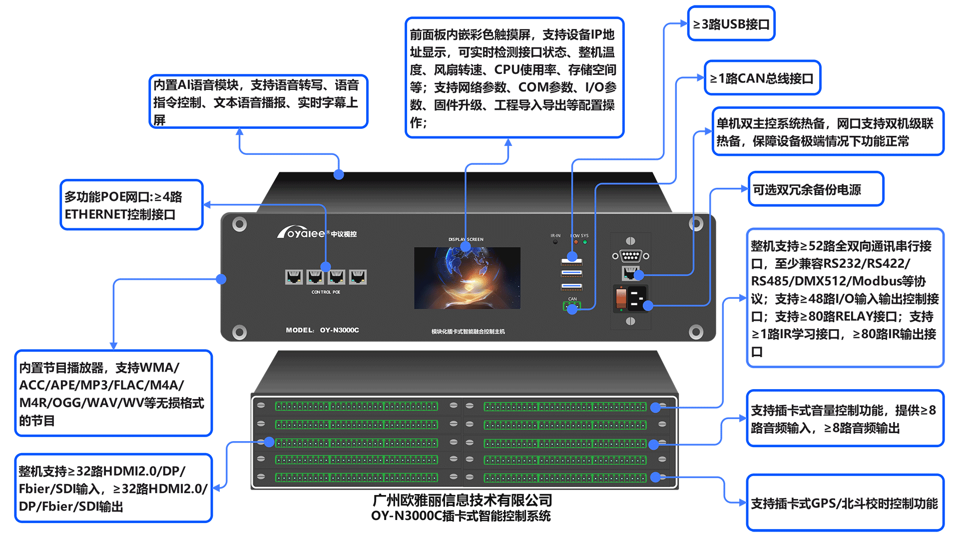 OY-N3000C图瑞系列智慧管理终端