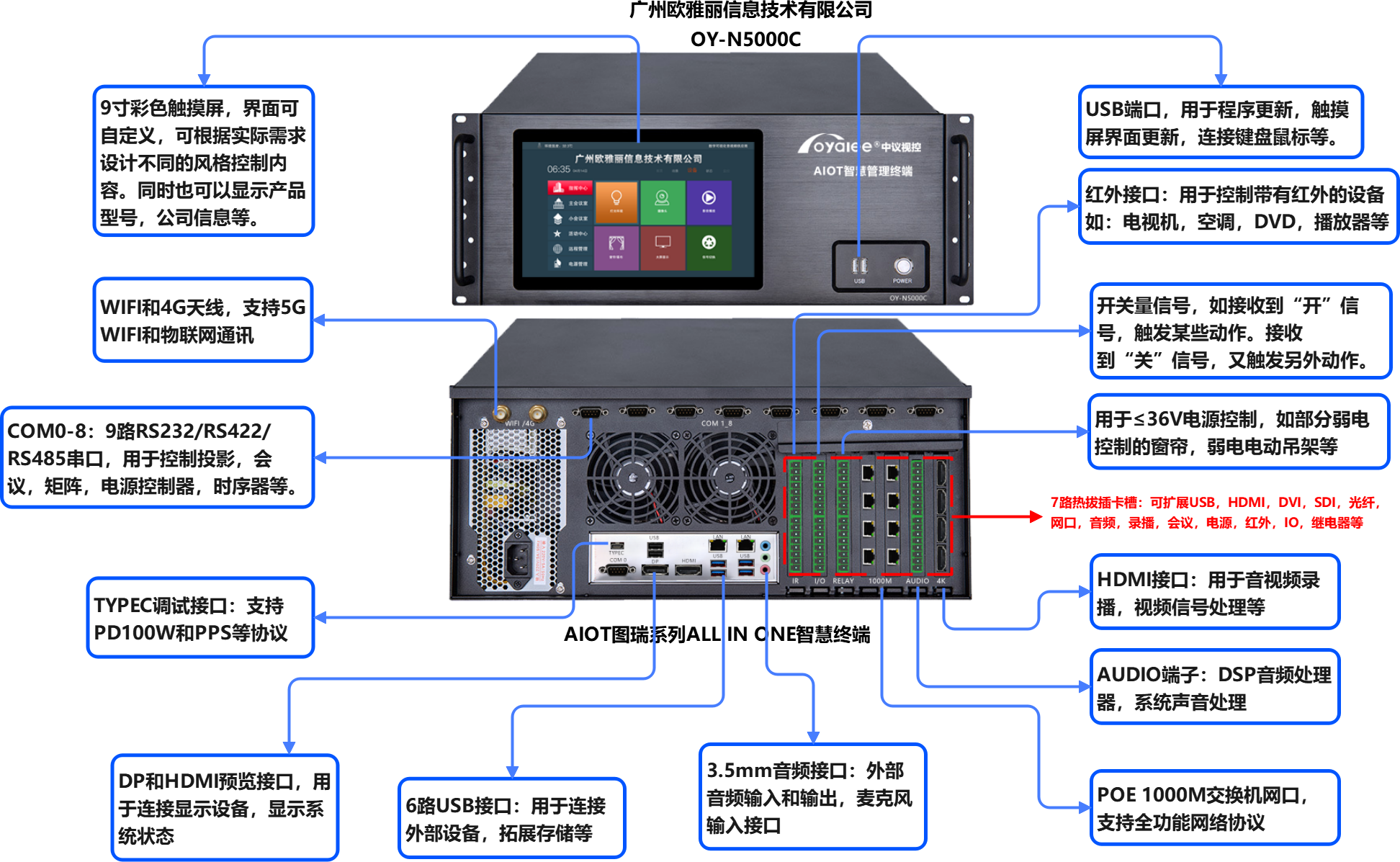 OY-N5000C图瑞系列智慧管理终端