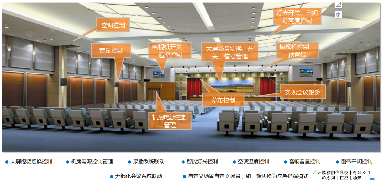 会议中控系统