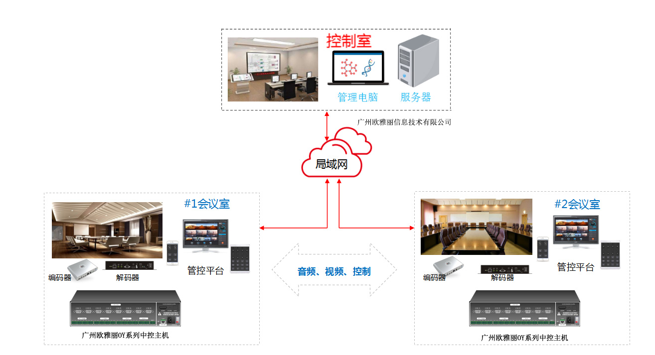 局域网统一管理