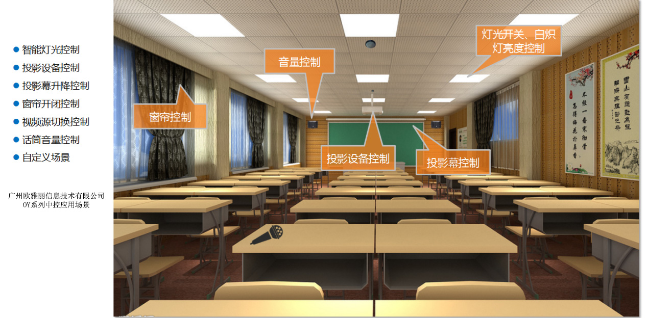 多媒体教室应用