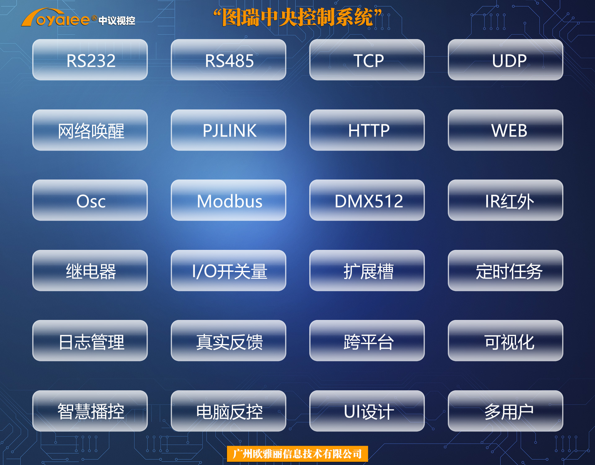 中央控制系统协议