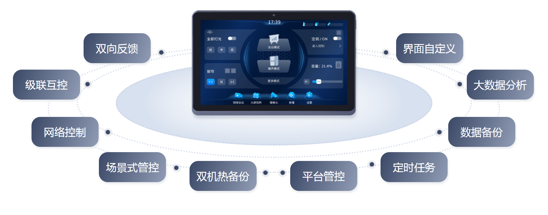 中央控制系统简介